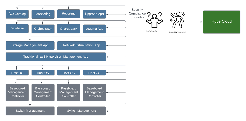 highly-integrated-hyperlcoud-vs-bunch-of-confusing-apps