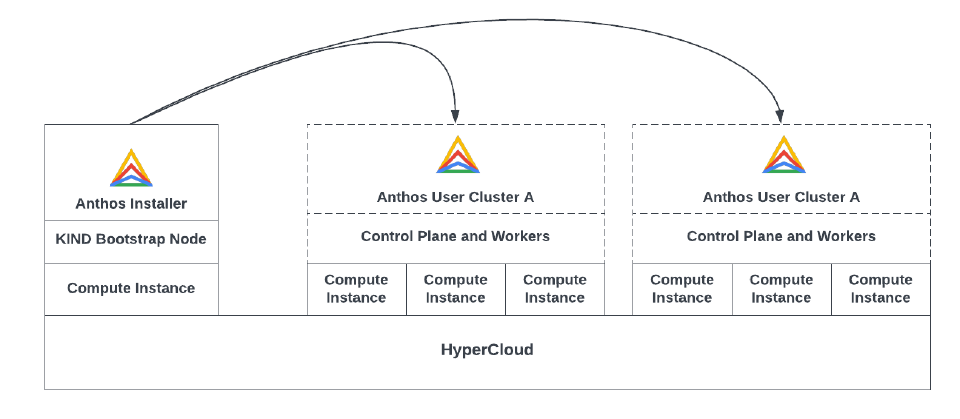 Illustration of deployment directly from KIND node