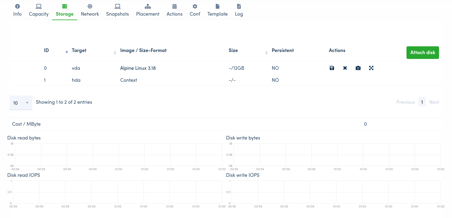 VM information - storage tab, as seen in Glasshouse