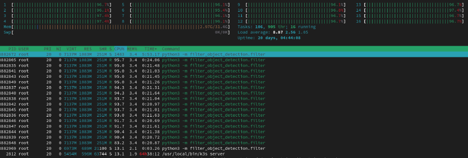 Terminal screenshot showing busy CPUs on htop