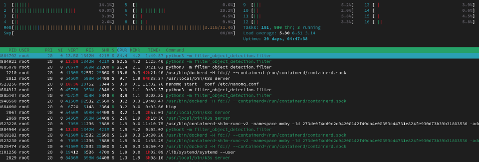 Terminal screenshot showing idle CPUs on htop