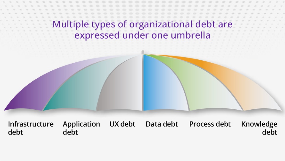 umbrella image describing the six kinds of debt